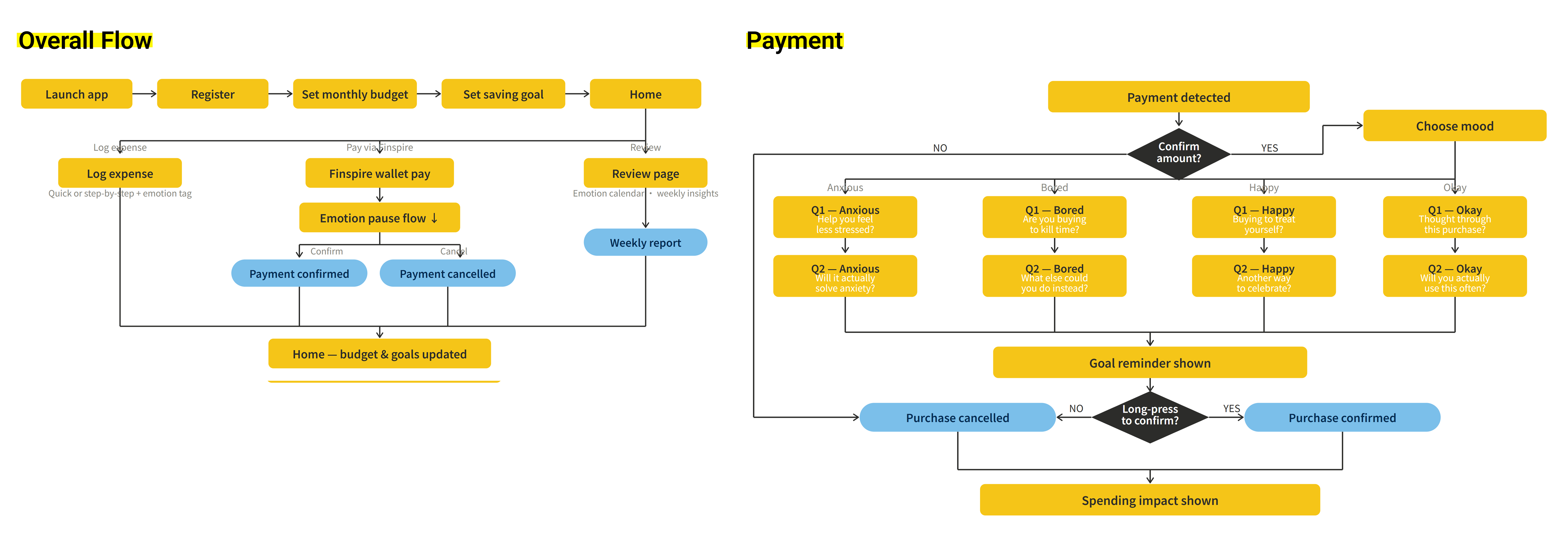 User Flow